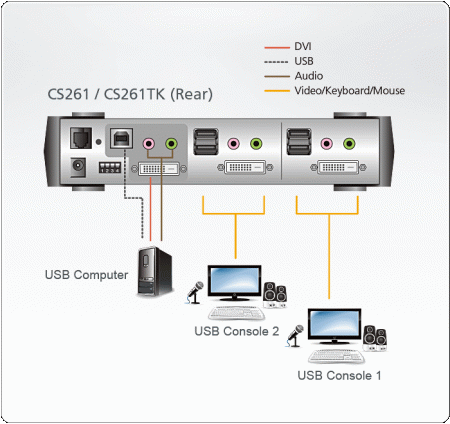 Комплект для совместного пользования компьютером ATEN CS261TK / CS261TK