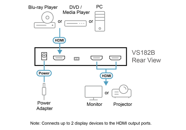Разветвитель HDMI True 4K ATEN VS182B / VS182B-AT-G Разветвитель HDMI True 4K ATEN VS182B / VS182B-AT-G