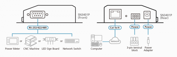 Консольный сервер ATEN SN3401P / SN3401P-AX