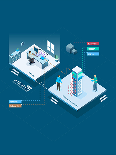 Удаленное управление 8 серверами хранения данных на расстоянии 50 м Удаленное управление 8 серверами хранения данных на расстоянии 50 м