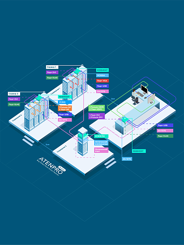 Управление двумя серверными комнатами на расстоянии 2 километров Управление двумя серверными комнатами на расстоянии 2 километров