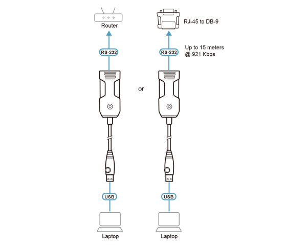 USB конвертер ATEN UC232BF / UC232BF-AT USB конвертер ATEN UC232BF / UC232BF-AT