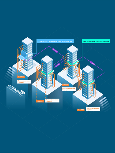 KVM оборудование для централизованного управления серверами KVM оборудование для централизованного управления серверами