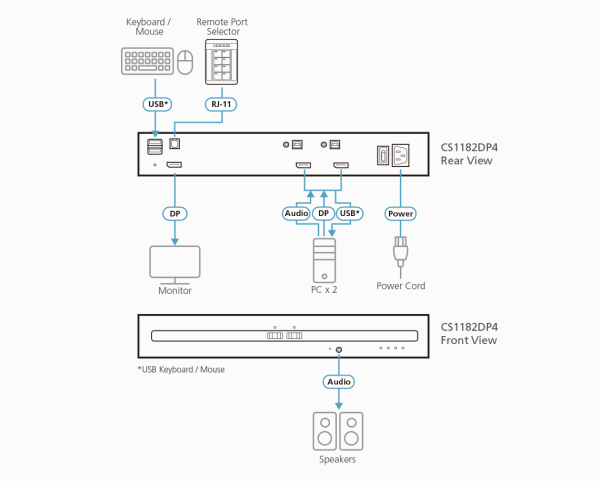 Защищенный KVM переключатель ATEN CS1182DP4-AT-G / CS1182DP4-AT-G